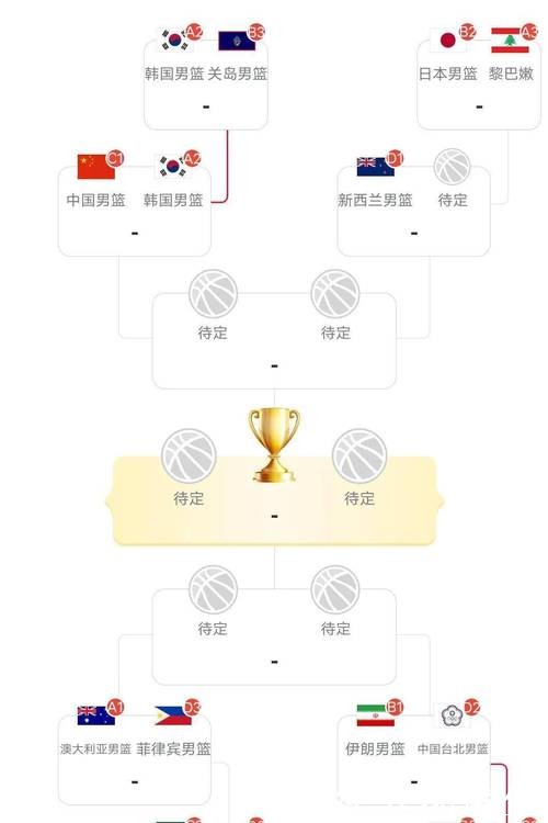 男篮世界杯下注技巧分享 男篮世界杯下注技巧分享