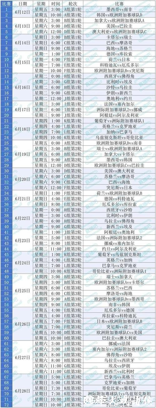 2026美加墨世界杯精彩直播全攻略