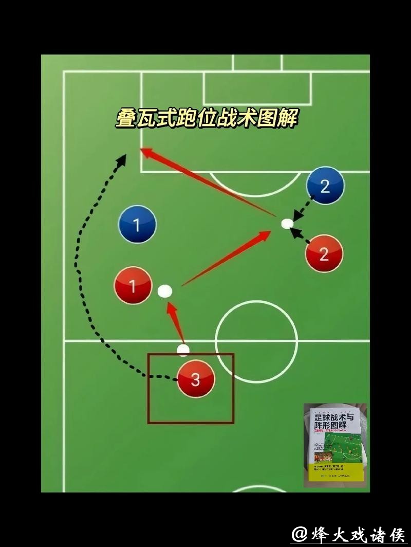 解析世界杯球队战术适应与变化