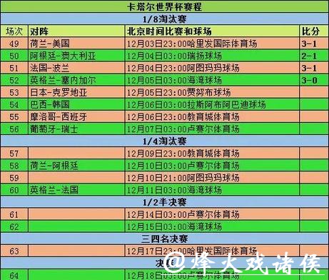 全面解析世界杯赛事比分统计详情 全面解析世界杯赛事比分统计详情