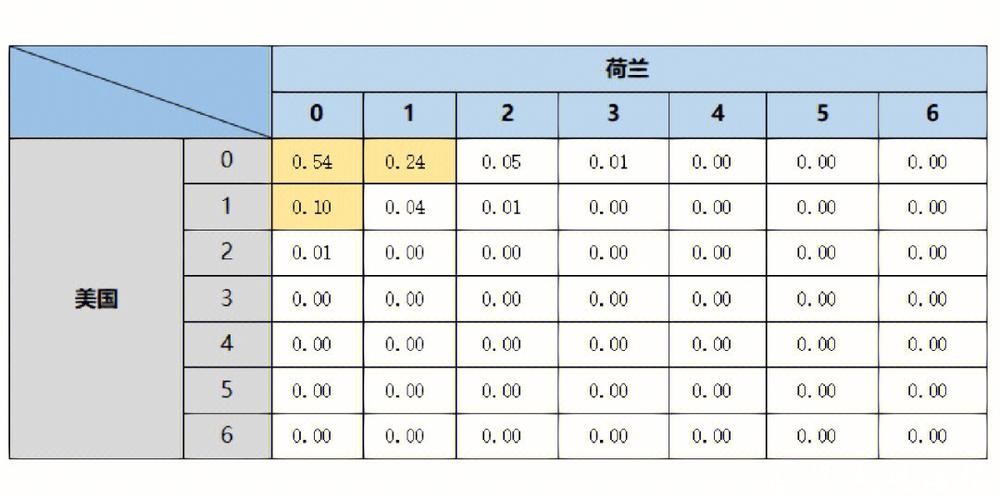 世界杯球队胜率预测分析与攻略