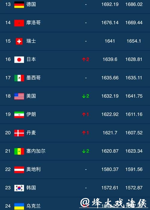 全面解析世界杯下注平台排行榜 全面解析世界杯下注平台排行榜