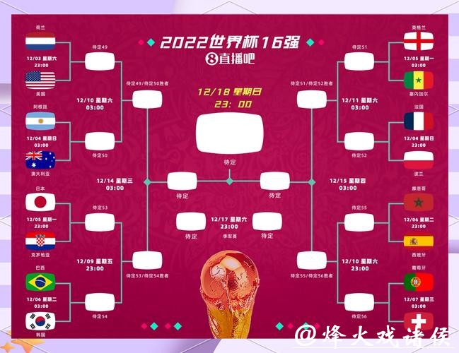 2026世界杯淘汰赛赛程预测分析