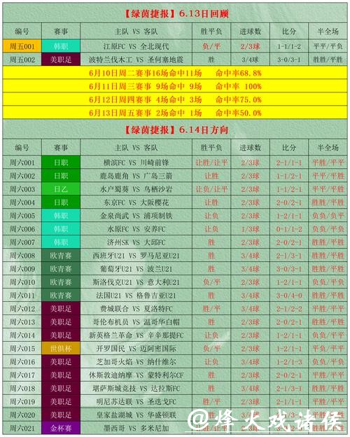 2026世界杯外围投注攻略解析