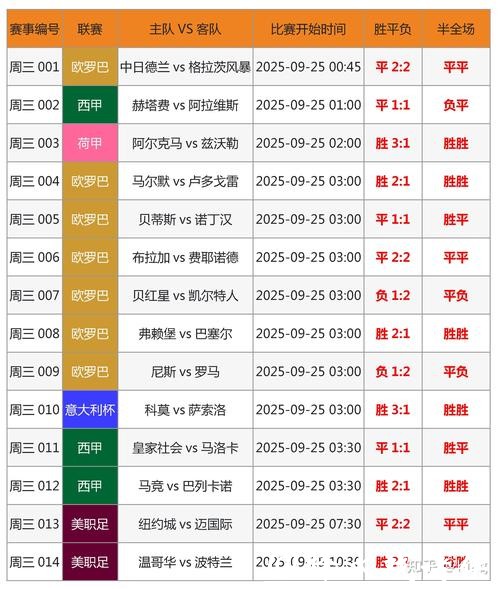 2026世界杯投注盘口策略与分析
