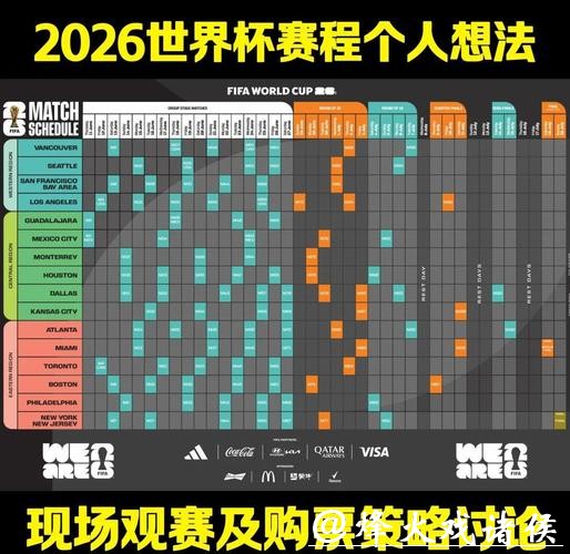2026世界杯投注指南和策略分析 2026世界杯投注指南和策略分析